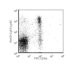 Ly-6C Rat anti-Mouse, PerCP-Cy5.5, Clone: AL-21, BD 50 &mu;g | Buy Online | BD Biosciences | Fisher Scientific