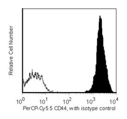 CD44 (Pgp-1, H-CAM, Ly24) Mouse anti-Human, PerCP-Cy5.5, Clone: G44-26, BD 50 Tests | Buy Online | BD Biosciences | Fisher Scientific