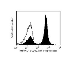 CD16/CD32 Rat anti-Mouse, V450, Clone: 2.4G2, BD 50&mu;g; V450:Antibodies,