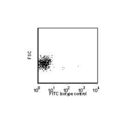 CD197 Rat anti-Human, FITC, Clone: 3D12, BD 25 Tests; FITC:Anticuerpos