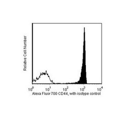 CD44 Rat anti-Mouse, Alexa Fluor 700, Clone: IM7, BD 50&mu;g; Alexa Fluor