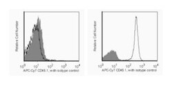 CD45.1 Mouse anti-Mouse, APC-Cy7, Clone: A20, BD 50&mu;g; APC-Cy7:Antibodies,