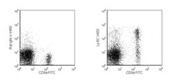 Ly-6C Rat anti-Mouse, V450, Clone: AL-21, BD 50&mu;g; V450:Antibodies,