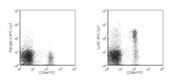Ly-6C Rat anti-Mouse, APC-Cy7, Clone: AL-21, BD 50 &mu;g | Buy Online | BD Biosciences | Fisher Scientific