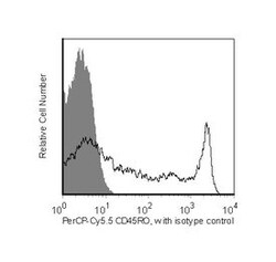 CD45RO Mouse anti-Human, PerCP-Cy5.5, Clone: UCHL1, BD 50 Tests; PerCP-Cy5.5:Antibodies,