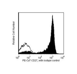 CD27 Mouse anti-Human, PE-Cy7, Clone: M-T271, BD 50 Tests; PE-Cy7:Antibodies,