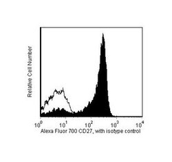 CD27 Mouse anti-Human, Alexa Fluor 700, Clone: M-T271, BD 50 Tests; Alexa