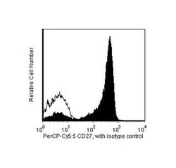 CD27 Mouse anti-Human, PerCP-Cy5.5, Clone: M-T271, BD 50 Tests; PerCP-Cy5.5:Antibodies,