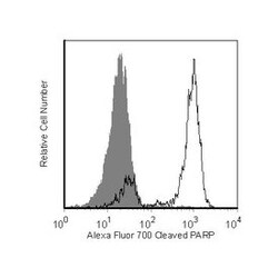 PARP (Asp 214) Mouse anti-Human, Alexa Fluor 700, Clone: F21-852, BD 50 Tests | Buy Online | BD Biosciences | Fisher Scientific