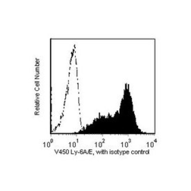 Ly-6A/E Rat anti-Mouse, V450, Clone: D7, BD 50μg; V450:Antibodies ...