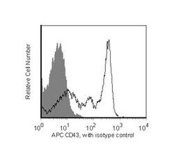 CD43 (Ly-48, Leukosialin) Rat anti-Mouse, APC, Clone: S7, BD 50&mu;g; APC:Antibodies,