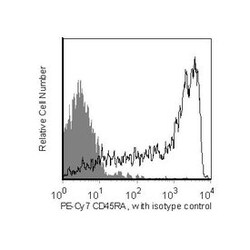 CD45RA Mouse anti-Human, PE-Cy7, Clone: HI100, BD 50 Tests | Buy Online | BD Biosciences | Fisher Scientific