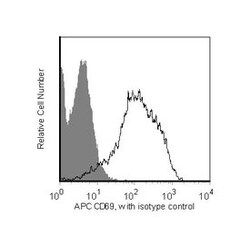 CD69 Hamster anti-Mouse, APC, Clone: H1.2F3, BD 50 &mu;g | Buy Online | BD Biosciences | Fisher Scientific