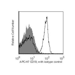 CD19 Mouse anti-Human, APC-H7, Clone: HIB19, BD 50 Tests; APC-H7:Antibodies,