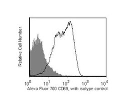 CD69 Mouse anti-Human, Alexa Fluor 700, Clone: FN50, BD 50 Tests; Alexa