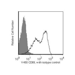 CD69 Mouse anti-Human, V450, Clone: FN50, BD 50 Tests; V450:Antibodies,