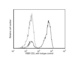 CD3 Mouse anti-Human, V500, Clone: SP34-2, BD 100 Tests; V500:Antibodies,