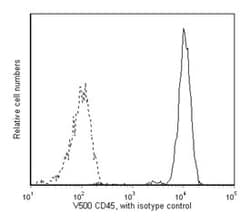 CD45 Mouse anti-Human, V500, Clone: HI30, BD 100 Tests; V500:Antibodies,