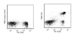 CD4 Rat anti-Mouse, V500, Clone: RM4-5, BD 25&mu;g; V500:Antibodies, Monoclonal