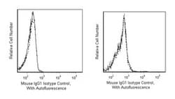 anti-IgG1, , V500, Clone: X40, BD 0.1mg; V500:Antibodies