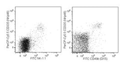 CD335 (NKp46) Rat anti-Mouse, PerCP-Cy5.5, Clone: 29A1.4, BD 0.1 mg | Buy Online | BD Biosciences | Fisher Scientific