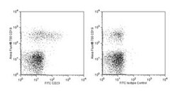 CD23 Mouse anti-Human, FITC, Clone: M-L233, BD 100 Tests | Buy Online | BD Biosciences | Fisher Scientific