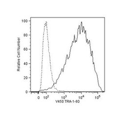 TRA-1-60 Antigen Mouse anti-Human, V450, Clone: TRA-1-60, BD 50 Tests;
