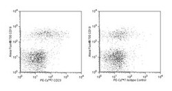 CD23 Mouse anti-Human, PE-Cy7, Clone: M-L233, BD 50 Tests; PE-Cy7:Antibodies,