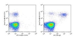 IgD Mouse anti-Human, APC, Clone: IA6-2, BD 50 Tests | Buy Online | BD Biosciences | Fisher Scientific