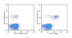 IgD Mouse anti-Human, APC-H7, Clone: IA6-2, BD 50 Tests; APC-H7:Antibodies,