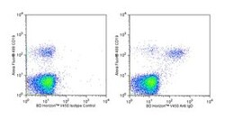 IgD Mouse anti-Human, V450, Clone: IA6-2, BD 50 Tests; V450:Antibodies,