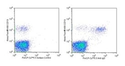 IgD Mouse anti-Human, PerCP-Cy5.5, Clone: IA6-2, BD 50 Tests; PerCP-Cy5.5:Antibodies,