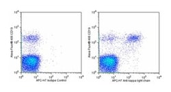 Ig Light Chain Mouse anti-Human, APC-H7, Clone: G20-193, BD 50 Tests; APC-H7:Antibodies,
