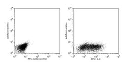 IL-6 Rat anti-Mouse, APC, Clone: MP5-20F3, BD 50&mu;g; APC:Antikörper