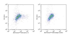 IL-12 (p40/p70) Mouse anti-Human, V450, Clone: C11.5, BD 50 Tests; V450:Antibodies,