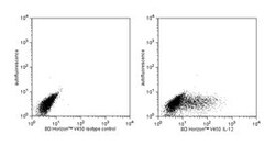 IL-12 (p40/p70) Rat anti-Mouse, V450, Clone: C15.6, BD 50 &mu;g | Buy Online | BD Biosciences | Fisher Scientific