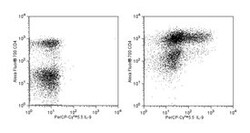 IL-9 Armenian Hamster anti-Mouse, PerCP-Cy5.5, Clone: D9302C12, BD 50 &mu;g | Buy Online | BD Biosciences | Fisher Scientific