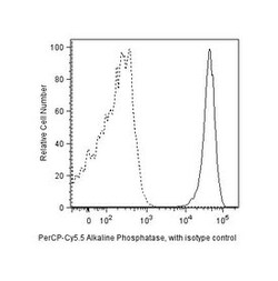 Alkaline Phosphatase Mouse anti-Human, PerCP-Cy5.5, Clone: B4-78, BD 100