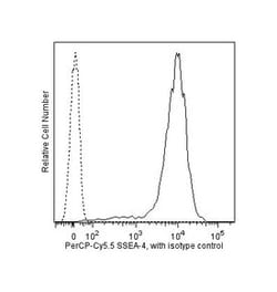 SSEA-4 Mouse, PerCP-Cy5.5, Clone: MC813-70, BD 50 Tests; PerCP-Cy5.5:Antibodies,