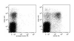 CD160 Mouse anti-Human, PE, Clone: BY55, BD 100 Tests; PE:Antibodies, Monoclonal