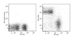 CD24 Rat anti-Mouse, APC, Clone: M1/69, BD 0.1mg; APC:Anticuerpos