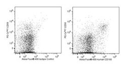 CD160 Mouse anti-Human, Alexa Fluor 488, Clone: BY55, BD 100 Tests | Buy Online | BD Biosciences | Fisher Scientific