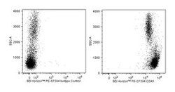 CD45 Mouse, PE-CF594, Clone: DO58-1283, BD 50 tests; PE-CF594:Antibodies,