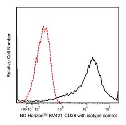 CD38 Mouse anti-Human, Brilliant Violet 421, Clone: HIT2, BD 100 tests;
