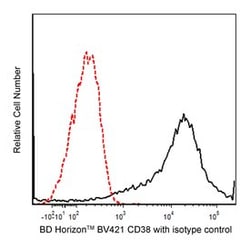 CD38 Mouse anti-Human, Brilliant Violet 421, Clone: HIT2, BD 25 tests; Brilliant Violet 421 