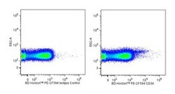 CD34 Mouse anti-Human, PE-CF594, Clone: 563, BD 50 Tests; PE-CF594:Antibodies,