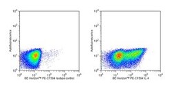 IL-4 Rat anti-Mouse, PE-CF594, Clone: 11B11, BD 50 &mu;g | Buy Online | BD Biosciences | Fisher Scientific