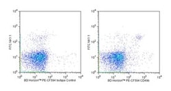 CD49b Rat anti-Mouse, PE-CF594, Clone: DX5, BD 0.1mg; PE-CF594:Antibodies,