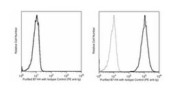 B7-H4 Mouse anti-Human, Unlabeled, Clone: MIH43, BD 50&mu;g; Unlabeled:Antibodies,