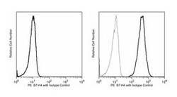 B7-H4 Mouse anti-Human, PE, Clone: MIH43, BD 50 Tests; PE:Antibodies, Monoclonal